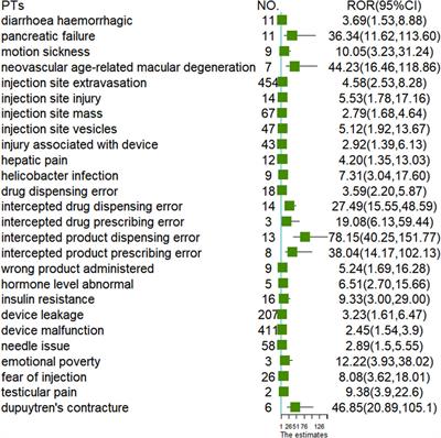 Comparative analysis of semaglutide induced adverse reactions: Insights from FAERS database and social media reviews with a focus on oral vs subcutaneous administration